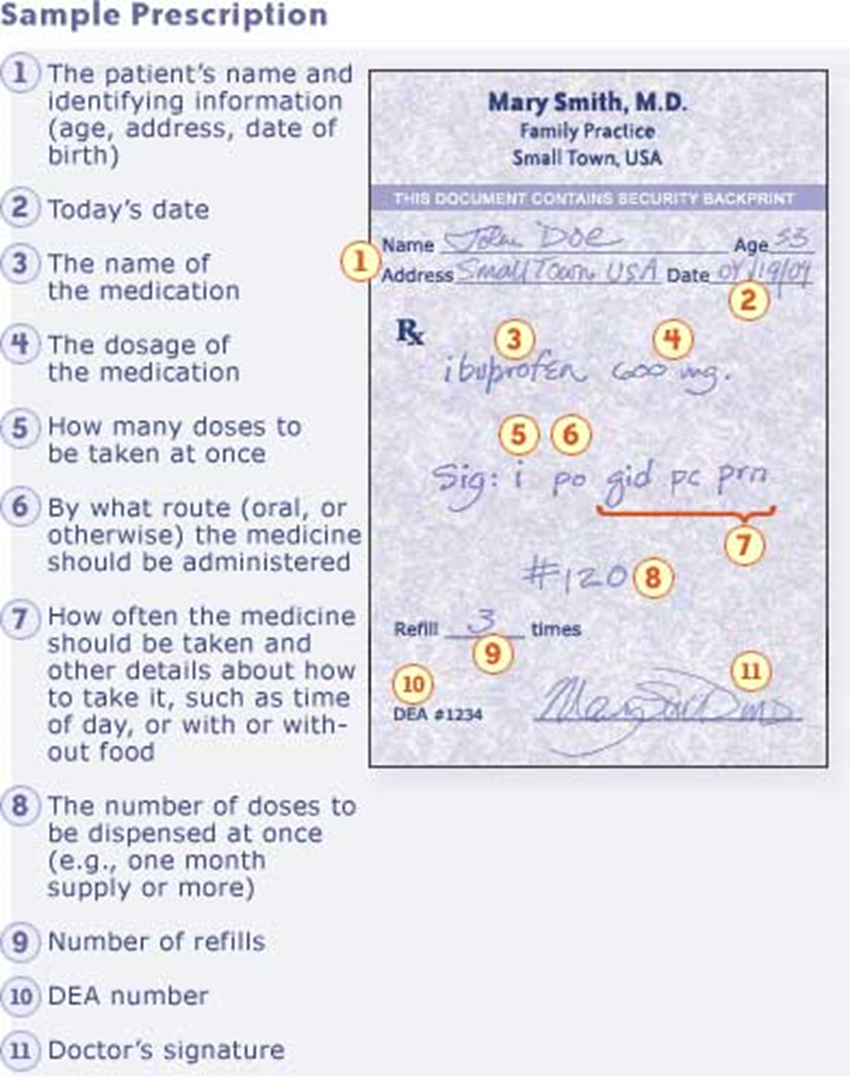 How to Write a Prescription