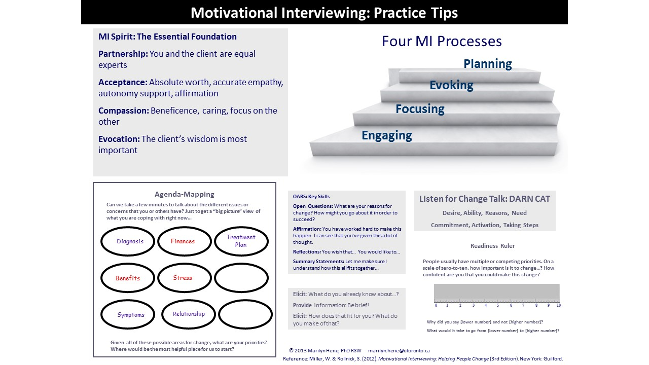 Motivational Interviewing within PT Practice: Empowering Patients for  Effective Self-Management