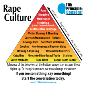 What Is Rape Trauma Syndrome?
