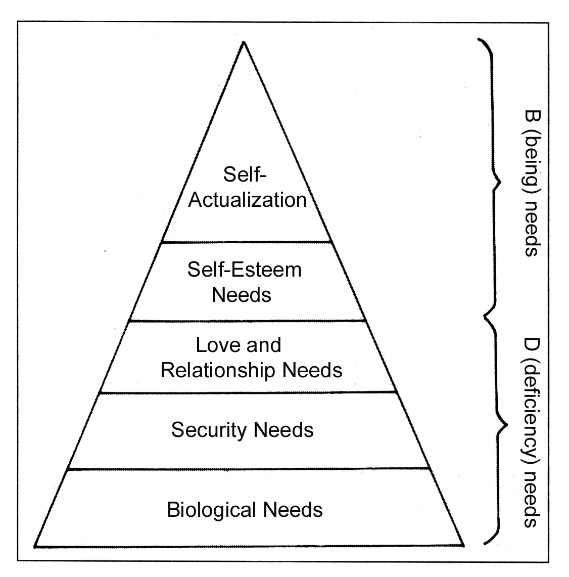 Maslow’s Hierarchy Of Needs - PSYCH-MENTAL HEALTH HUB