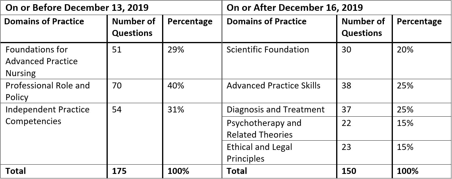 PMHNP Board Review, Help, And Resources