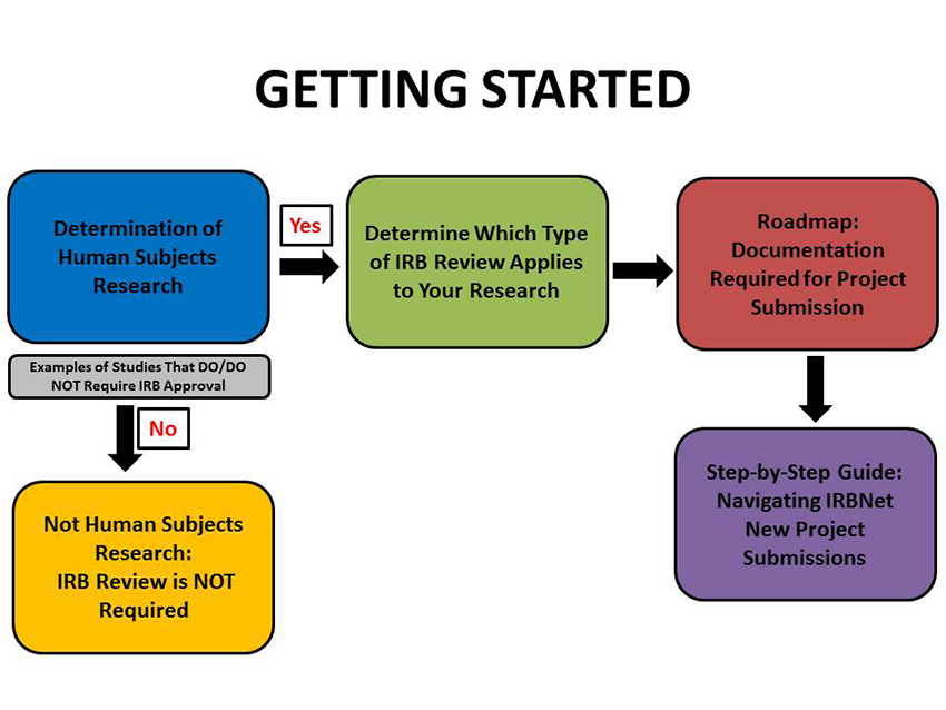 IRB And Human Subjects - PSYCH-MENTAL HEALTH HUB