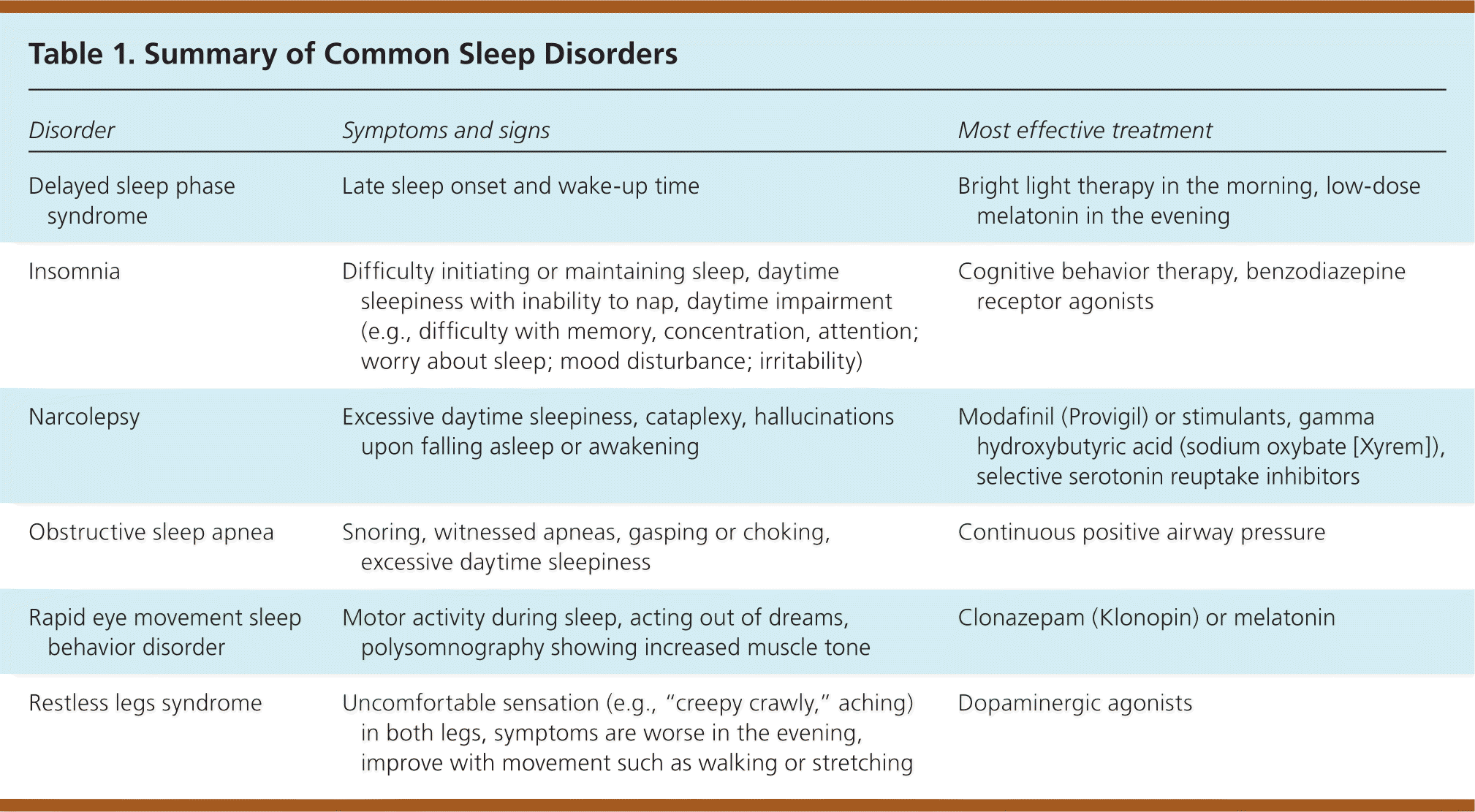 Prescribed Sleep Medications - PSYCH-MENTAL HEALTH HUB