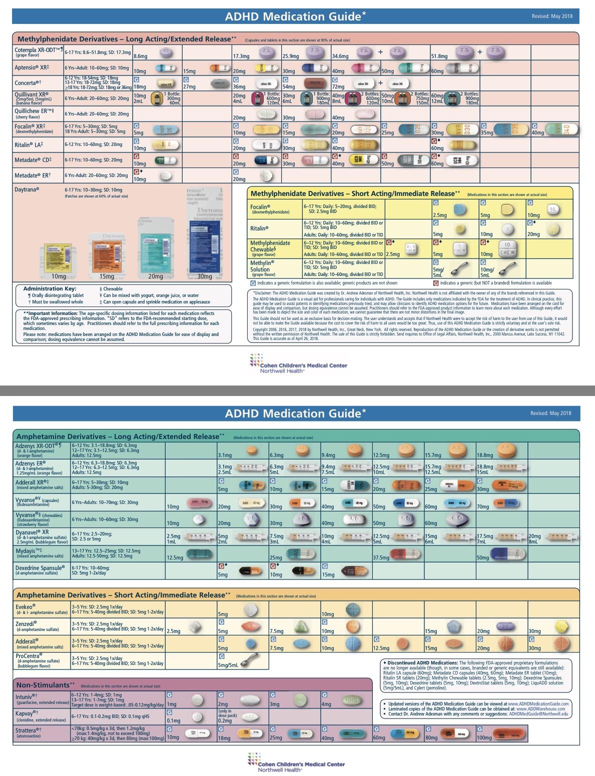 Adhd Medication Equivalency Chart