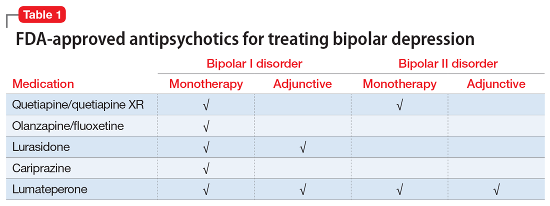 Caplyta (Lumateperone) - PSYCH-MENTAL HEALTH HUB