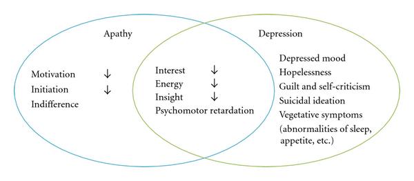 Apathy Anomaly - PSYCH-MENTAL HEALTH HUB