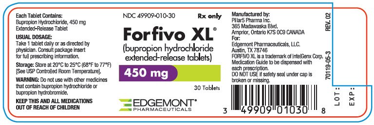 Forfivo Bupropion Hydrochloride - PSYCH-MENTAL HEALTH HUB